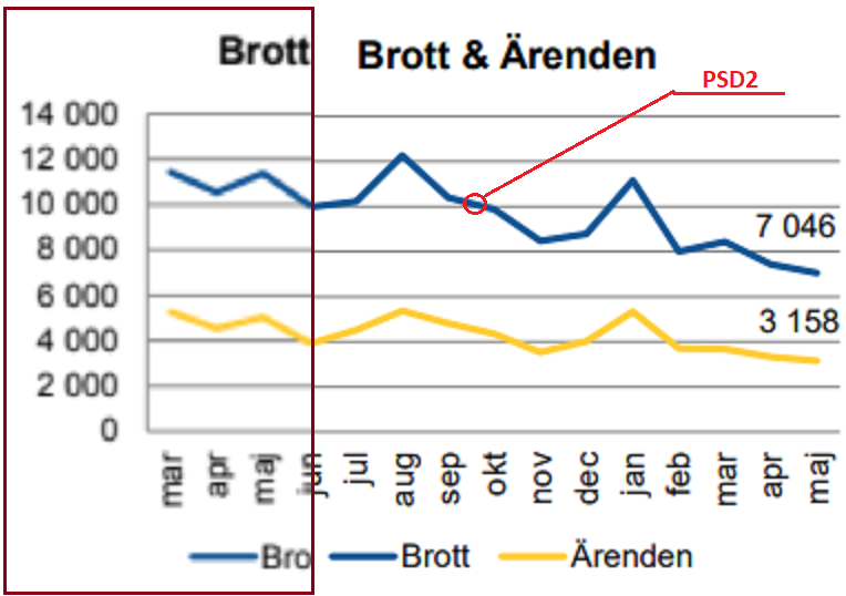 Vad vet Polisen om Sveriges mest anmälda brott – egentligen?