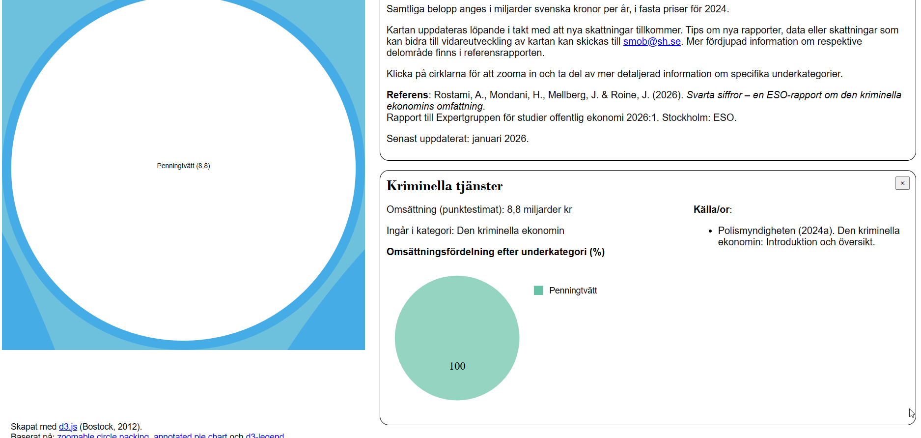 Skärmbild från visualisering av kriminella ekonomin och penningtvätt